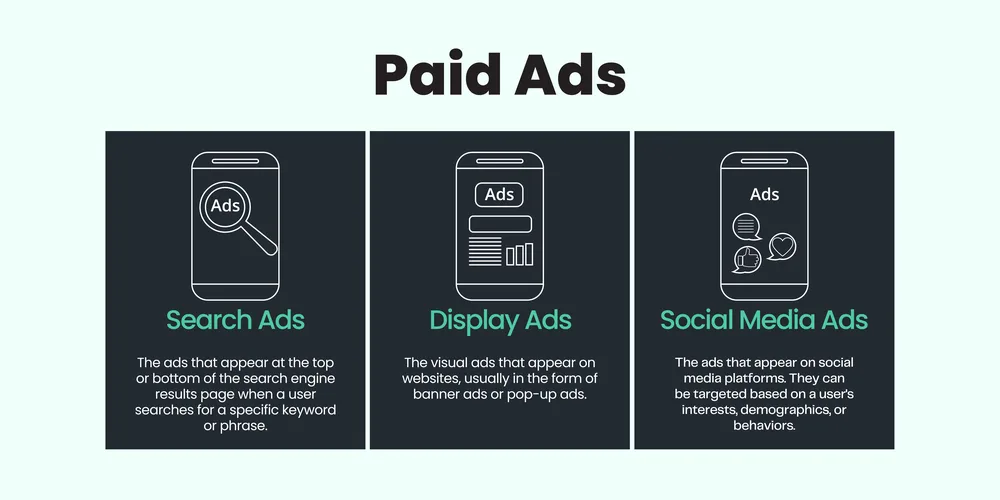 8. Overspending on Paid Ads