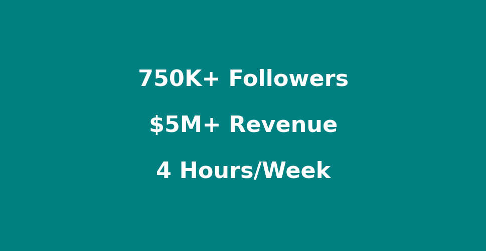 Justin Welsh's content strategy breakdown—750K+ followers, $5M+ revenue, achieved with just 4 hours of content creation per week.