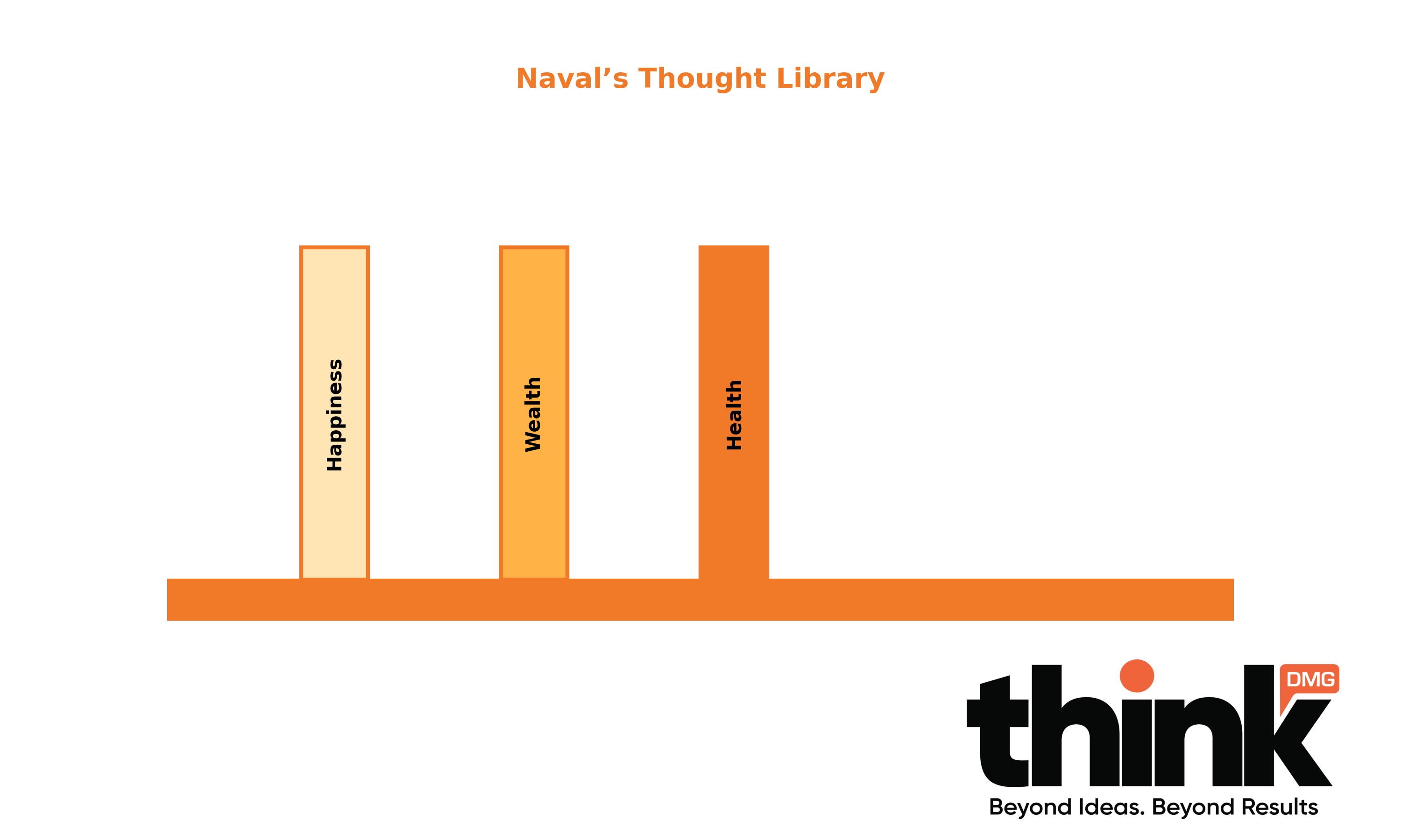 Naval’s Thought Library Naval’s Thought Library
