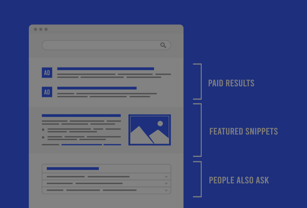The Ultimate Guide to Ranking in Google’s Featured Snippets and AI Answers
