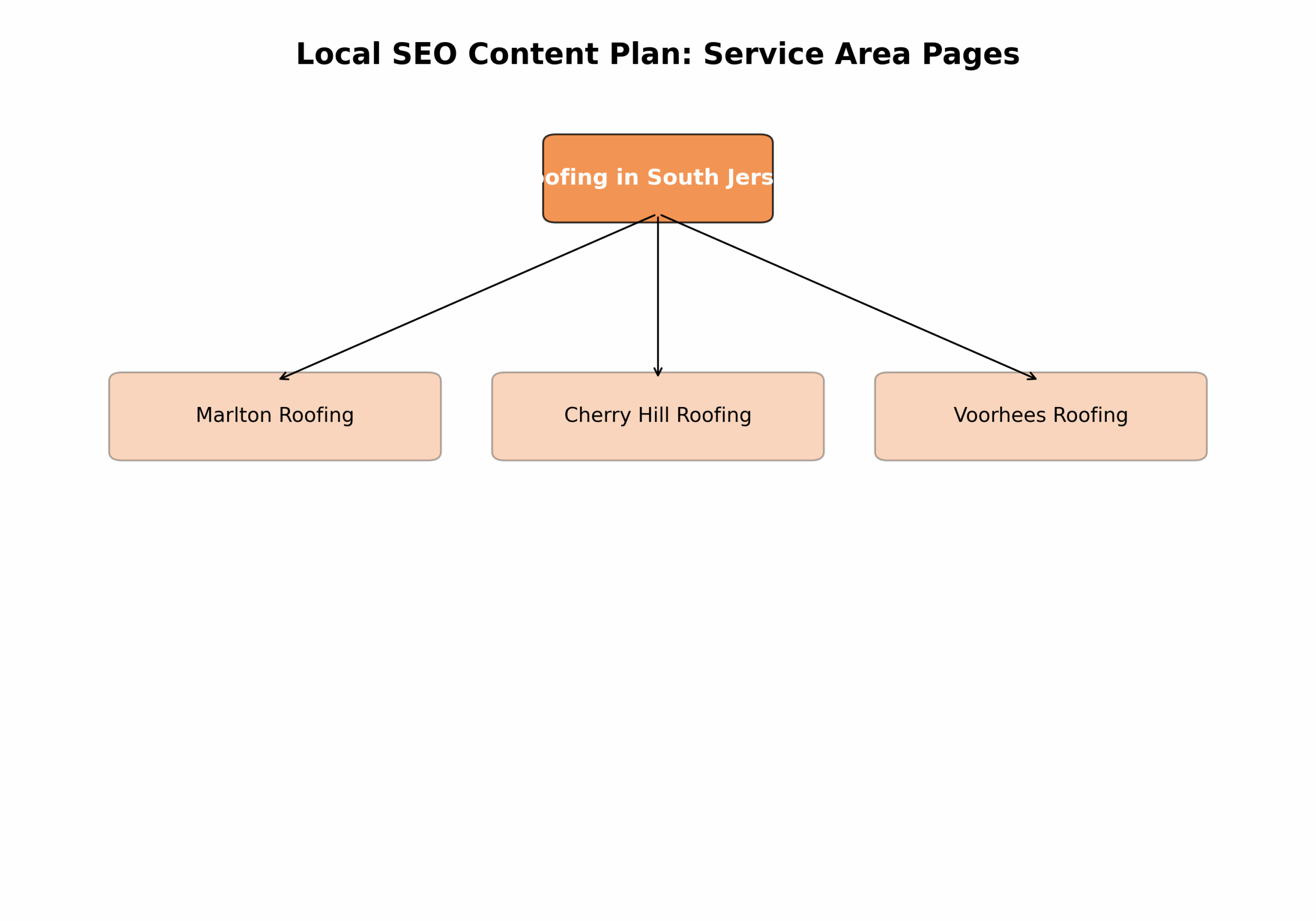 How Local SEO Helps You Get Found How Local SEO Helps You Get Found