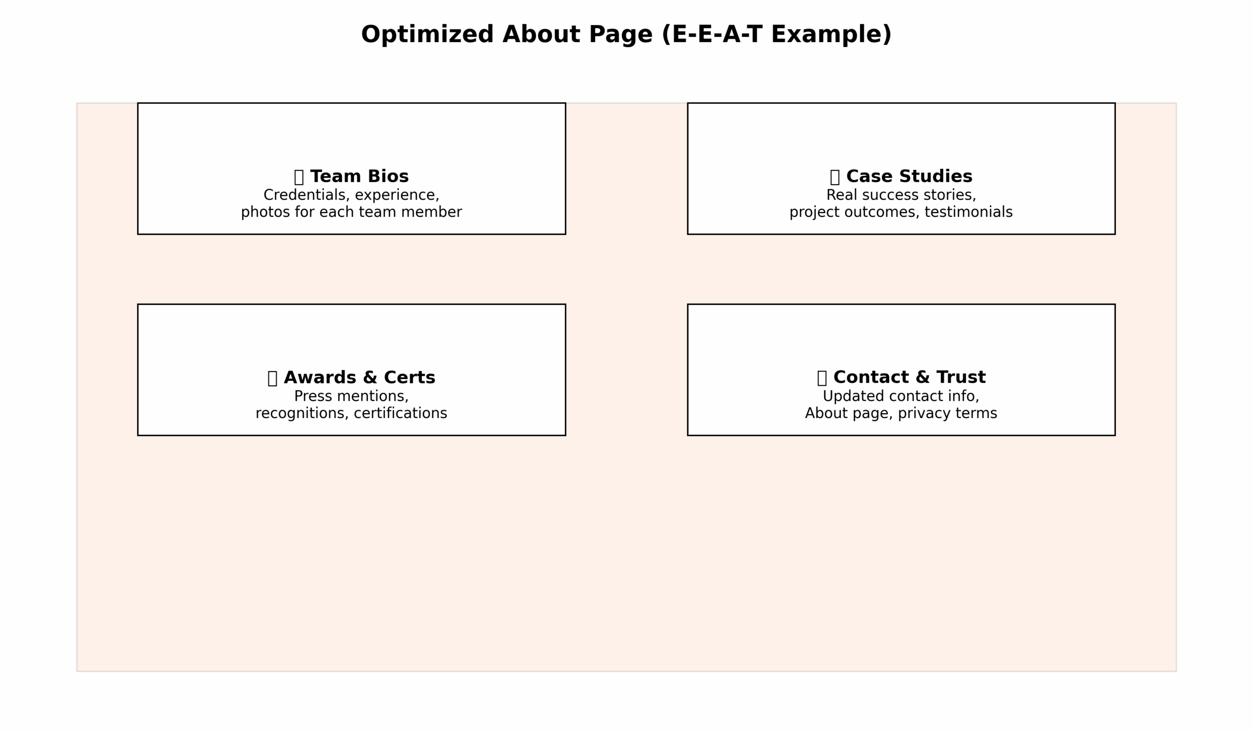 Optimize for E-E-A-T (Experience, Expertise, Authority, Trust) Optimize for E-E-A-T (Experience, Expertise, Authority, Trust)
