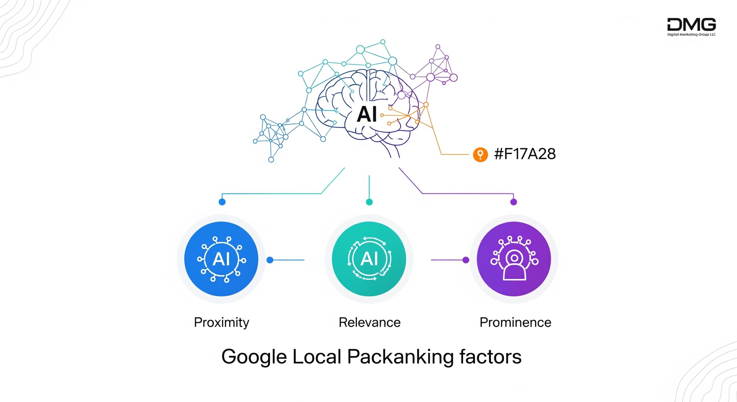 AI Marketing by the Numbers