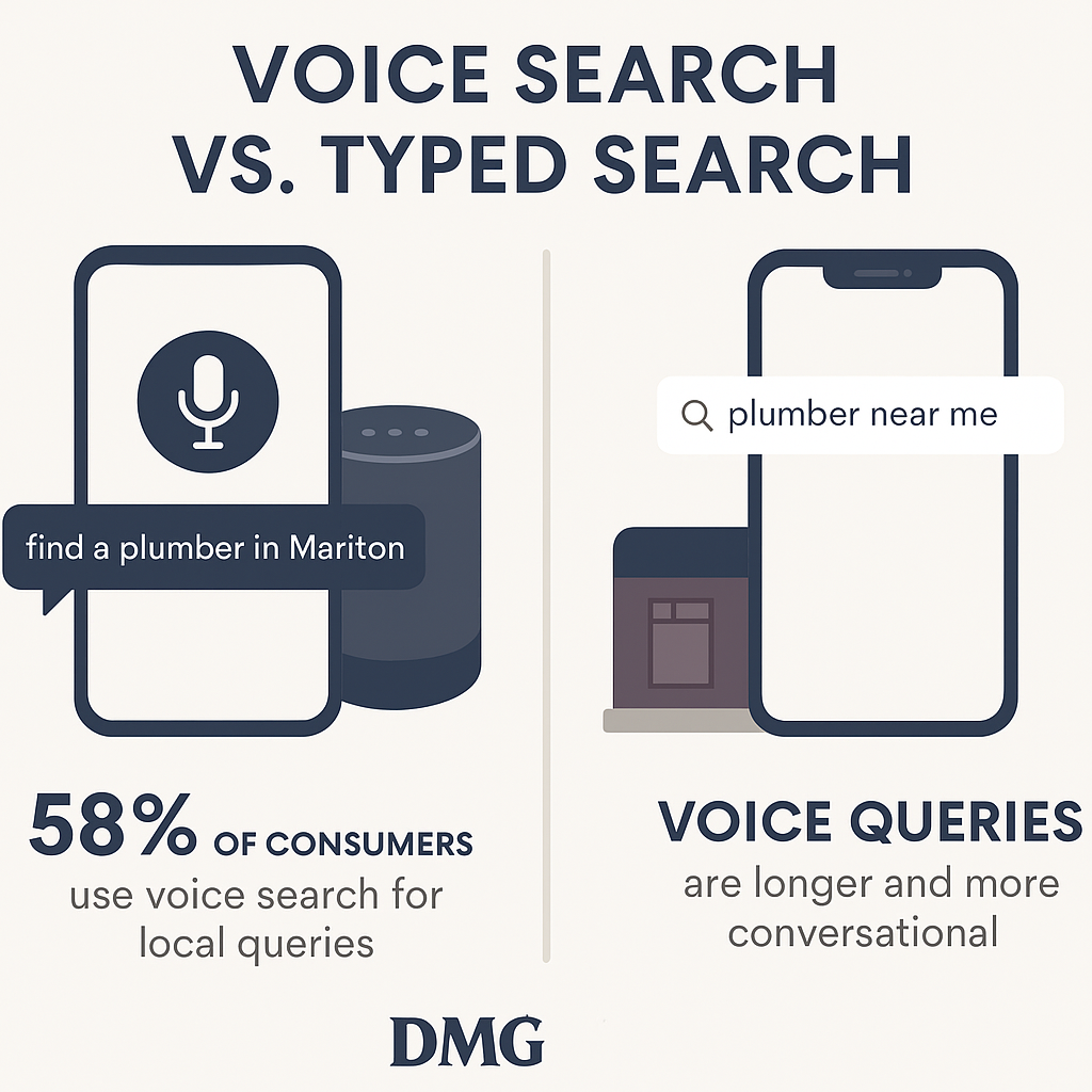 Infographic comparing typed and voice search behavior for South Jersey businesses, highlighting longer voice queries like 'book same-day HVAC in Medford.