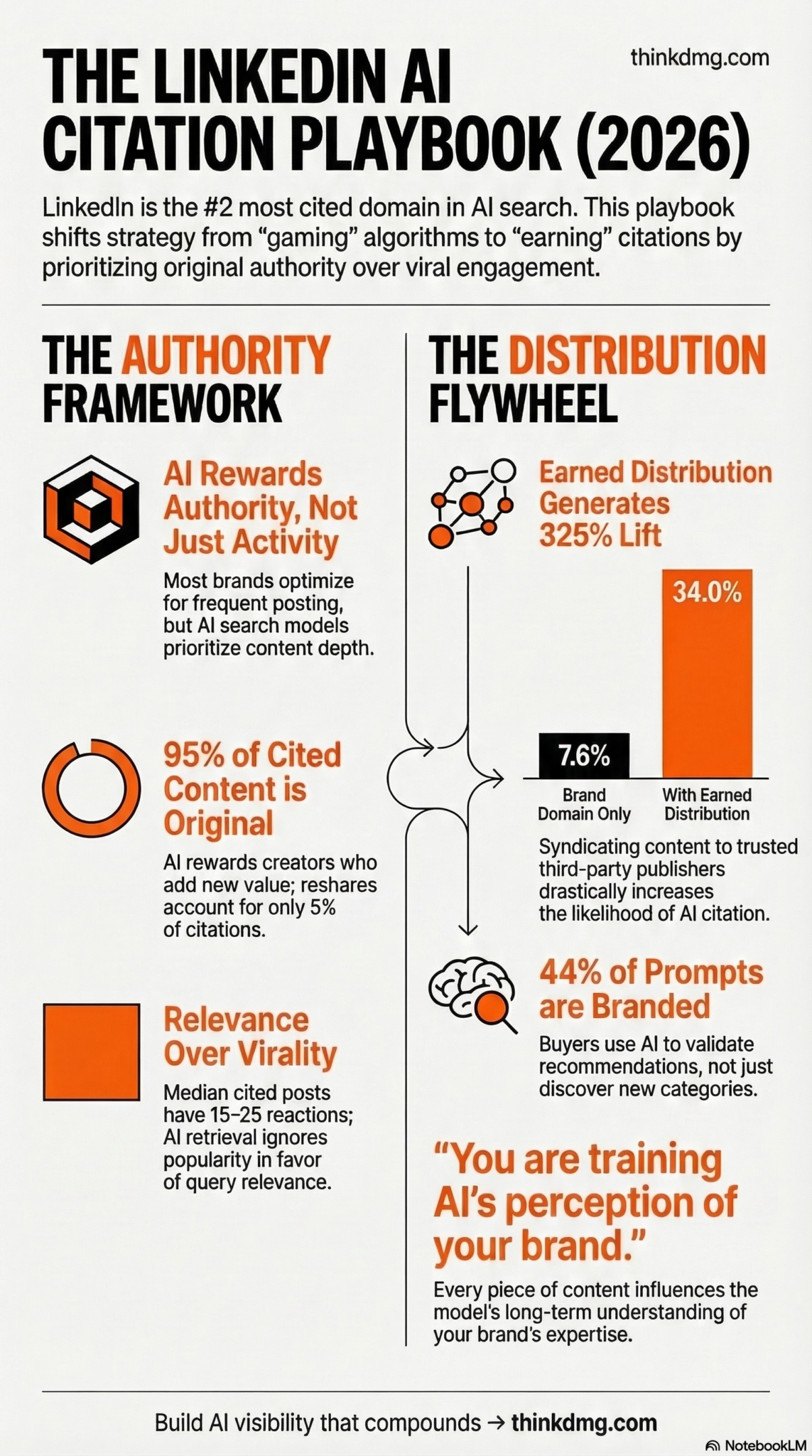Professional Network AI Citation Playbook