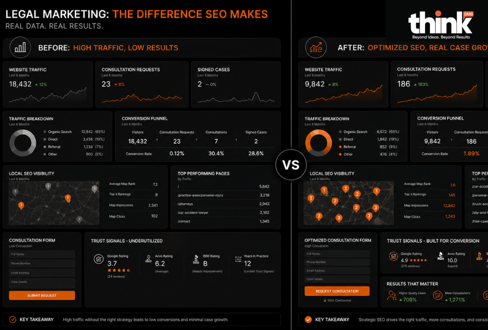 Legal Marketing - SEO Difference