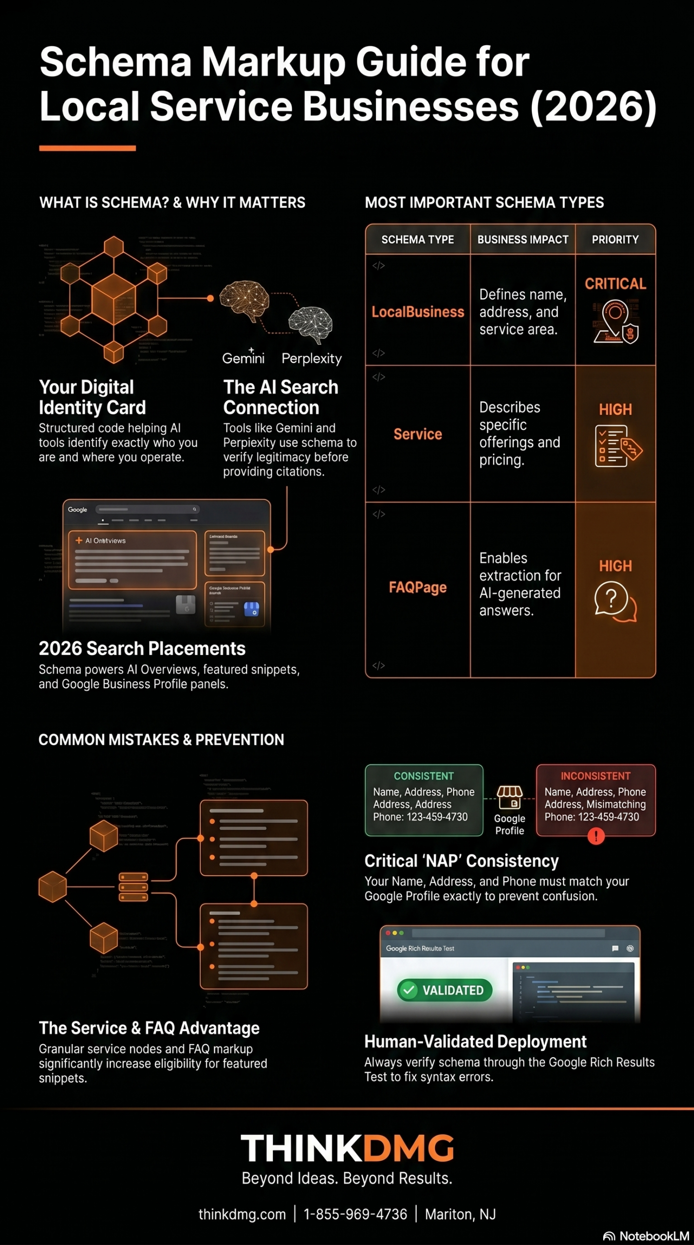 Local Service Business Schema Guide